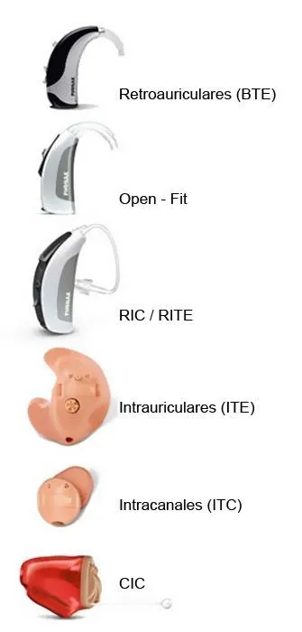 tipos audifonos